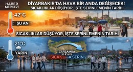 Diyarbakır’da Hava Bir Anda Değişecek! Sıcaklıklar Düşüyor, İşte Serinlemenin Tarihi