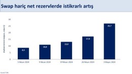 Hazine ve Maliye Bakanı Mehmet Şimşek: TCMB'nin Döviz Pozisyonu Güçleniyor, Net Rezervlerde Artış