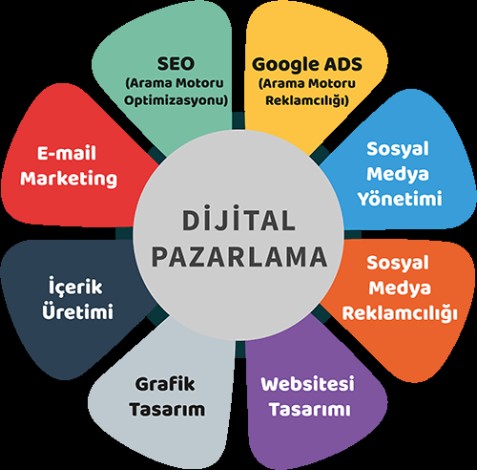 Site İçi (On-Page) SEO Hizmeti: Web Sitenizin Görünmeyen Gücü