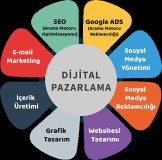 Site İçi (On-Page) SEO Hizmeti: Web Sitenizin Görünmeyen Gücü